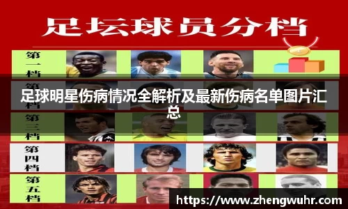 足球明星伤病情况全解析及最新伤病名单图片汇总